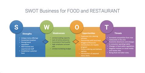 kahulugan ng swot analysis|Pagsusuri sa SWOT: mga template, simpleng mga tagubilin.